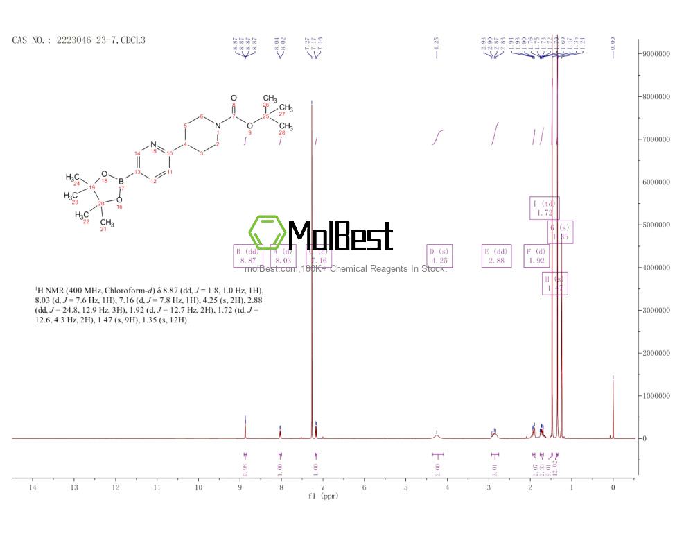 Physical sample testing spectrum (NMR) of 2223046-23-7