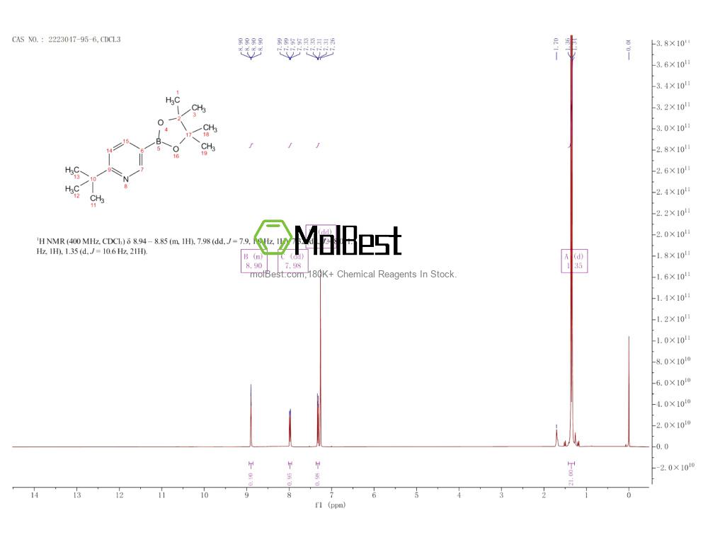 Physical sample testing spectrum (NMR) of 2223047-95-6