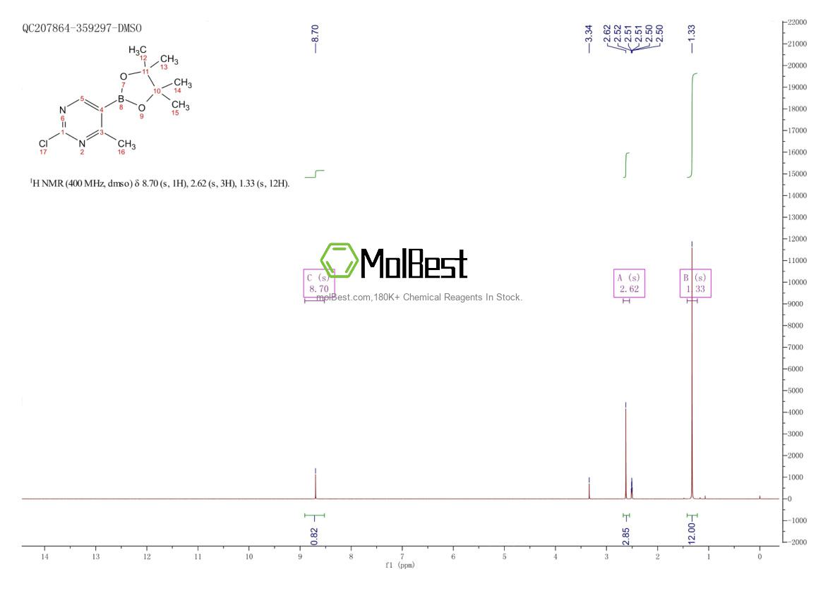 Physical sample testing spectrum (NMR) of 2223052-31-9
