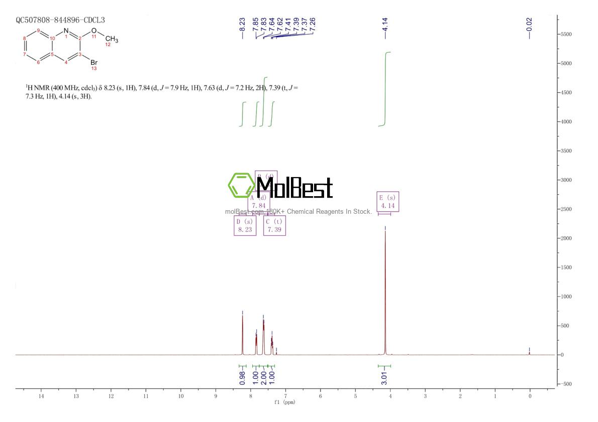 Physical sample testing spectrum (NMR) of 222317-29-5