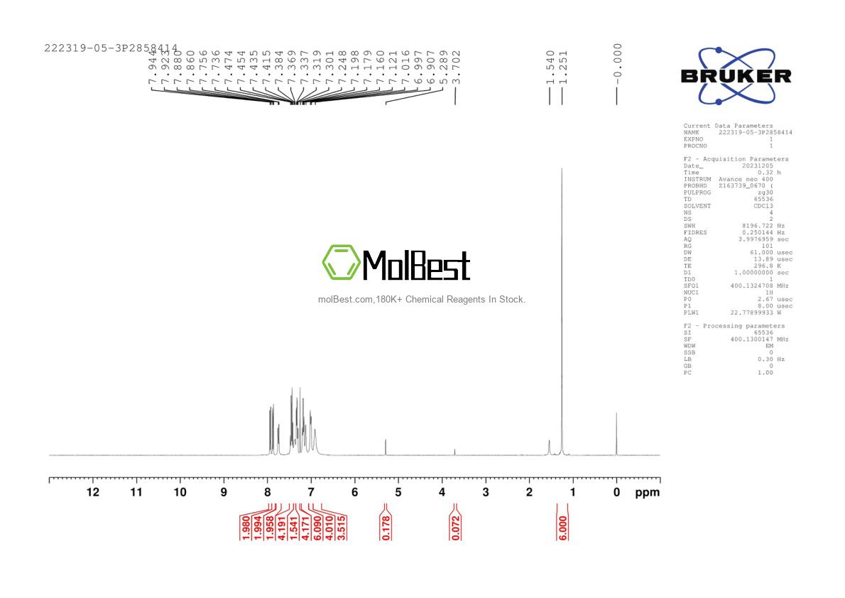 Physical sample testing spectrum (NMR) of 222319-05-3