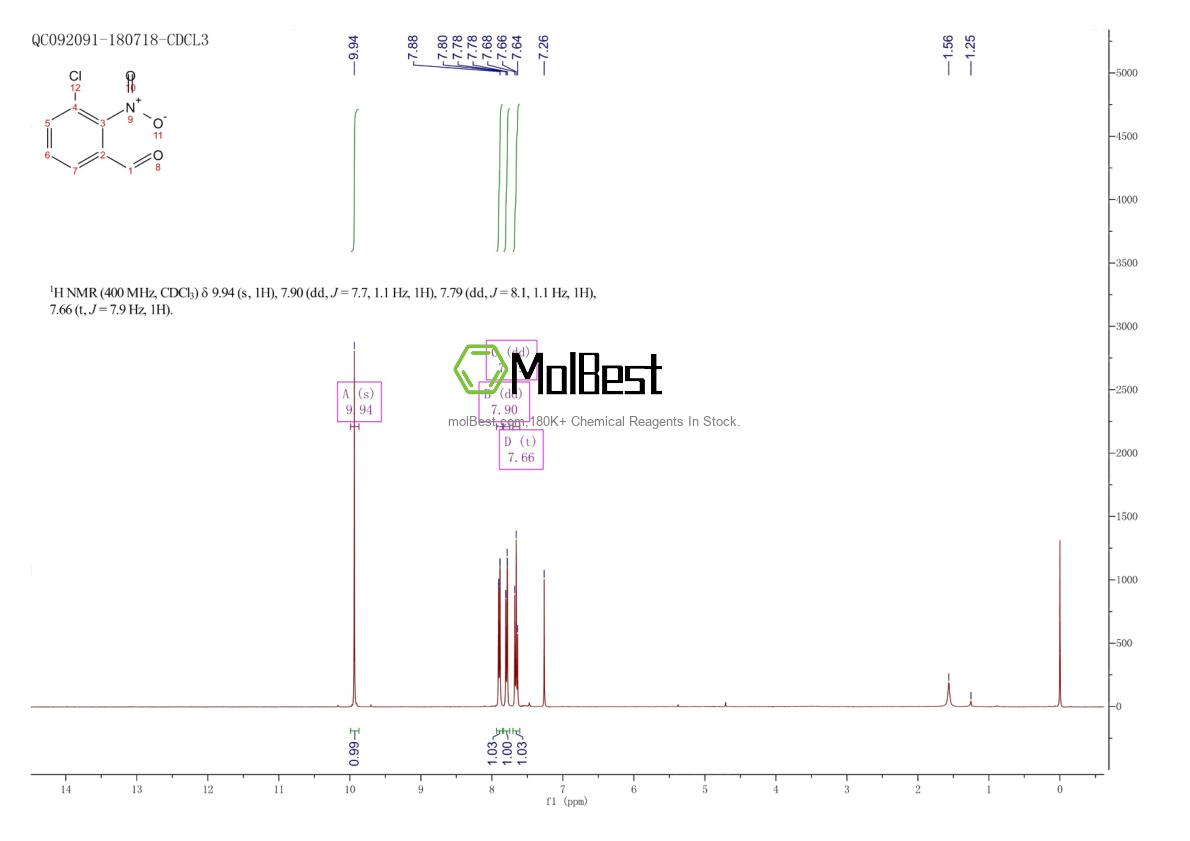 Physical sample testing spectrum (NMR) of 22233-52-9