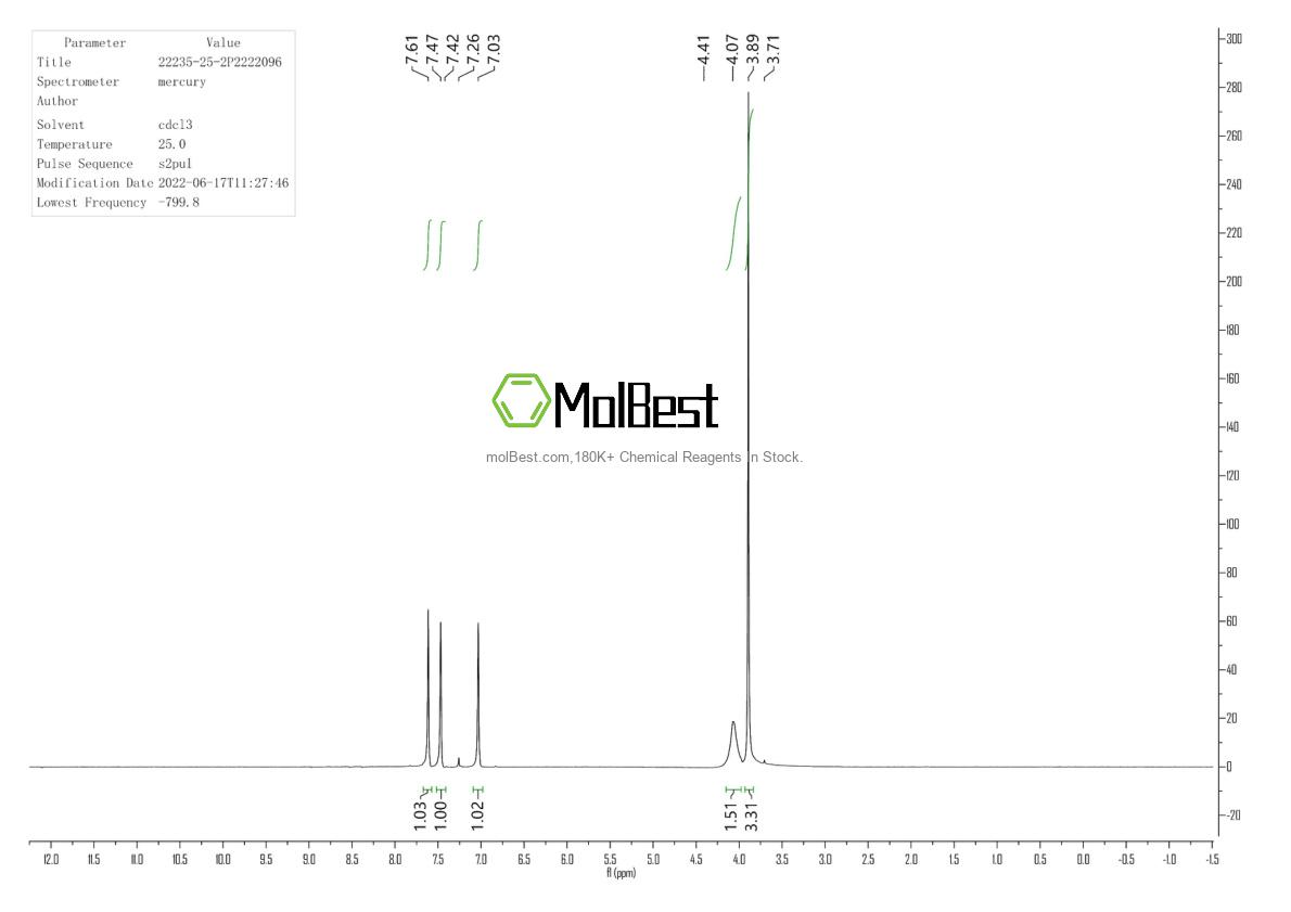 Physical sample testing spectrum (NMR) of 22235-25-2