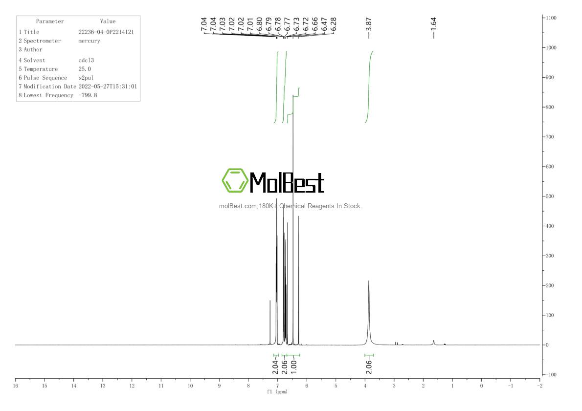Physical sample testing spectrum (NMR) of 22236-04-0