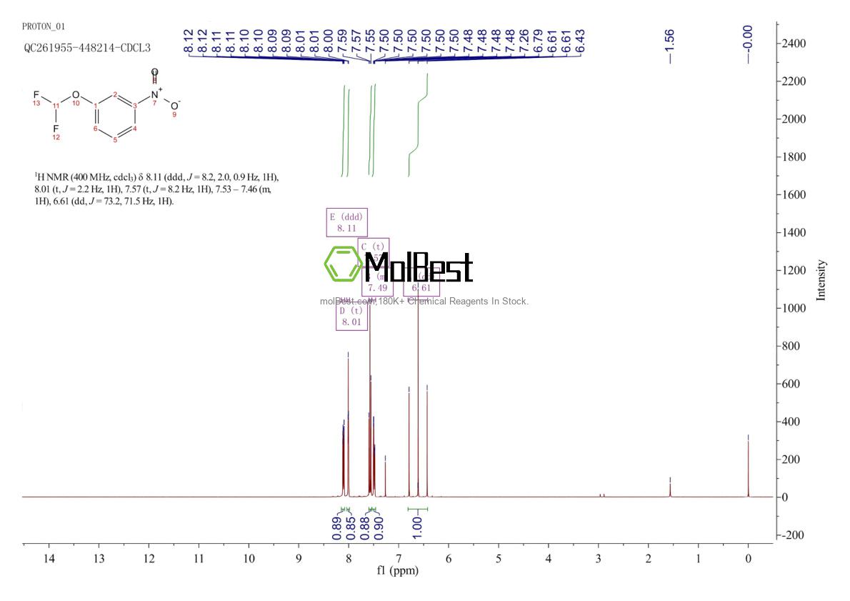 Physical sample testing spectrum (NMR) of 22236-07-3