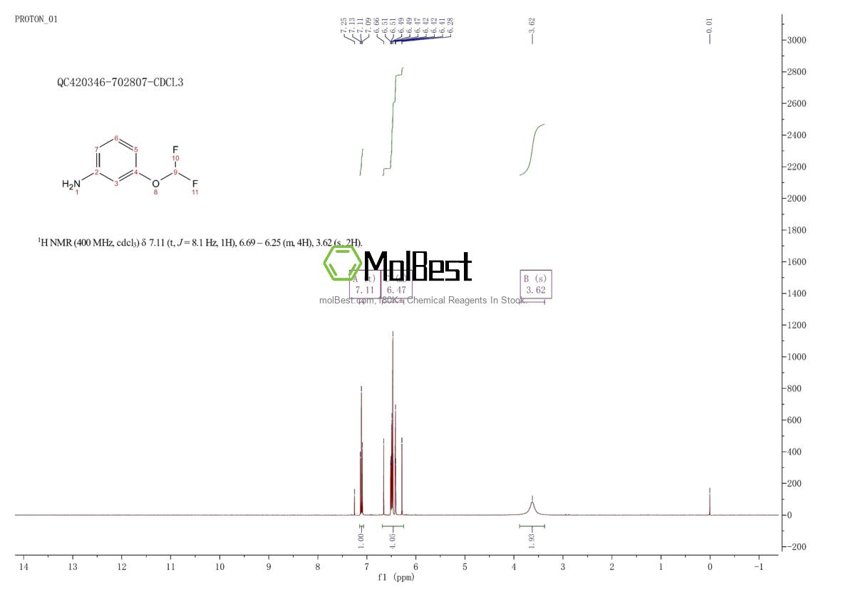 Physical sample testing spectrum (NMR) of 22236-08-4