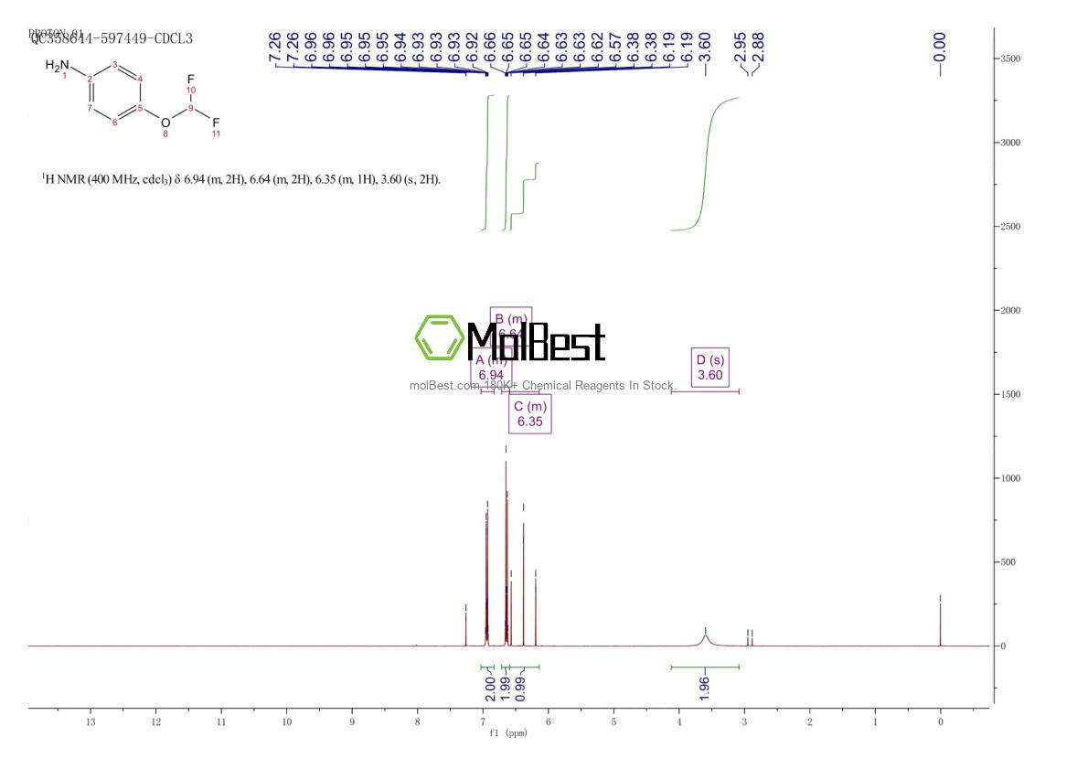 Physical sample testing spectrum (NMR) of 22236-10-8