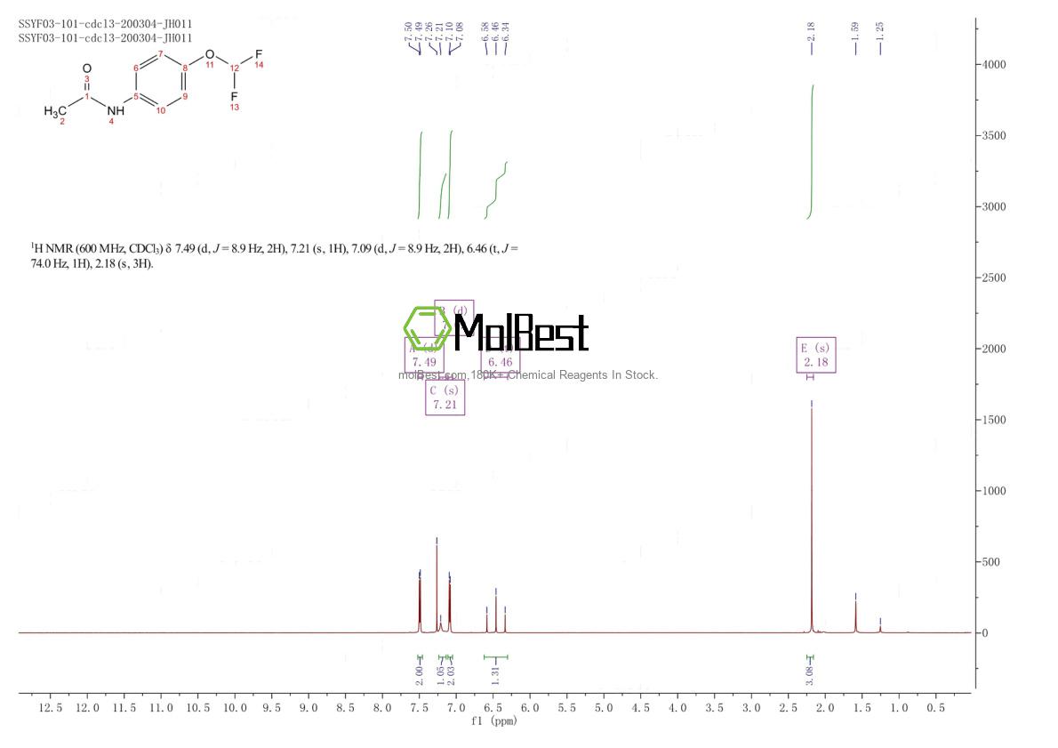 Physical sample testing spectrum (NMR) of 22236-11-9