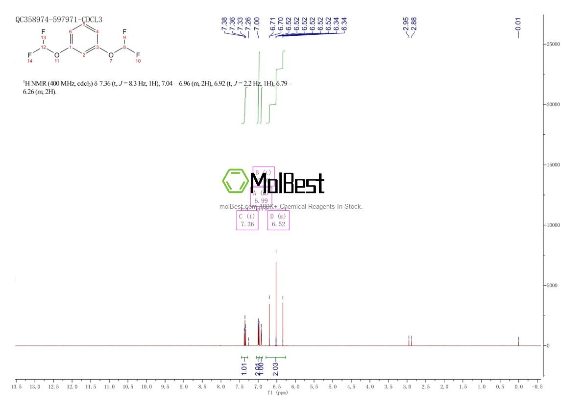 Physical sample testing spectrum (NMR) of 22236-12-0