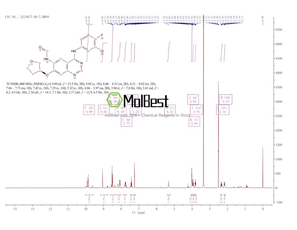 Physical sample testing spectrum (NMR) of 2223677-60-7