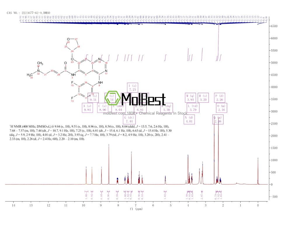 Physical sample testing spectrum (NMR) of 2223677-62-9