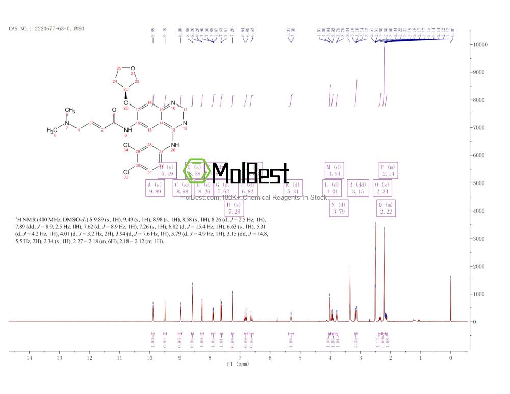 Physical sample testing spectrum (NMR) of 2223677-63-0