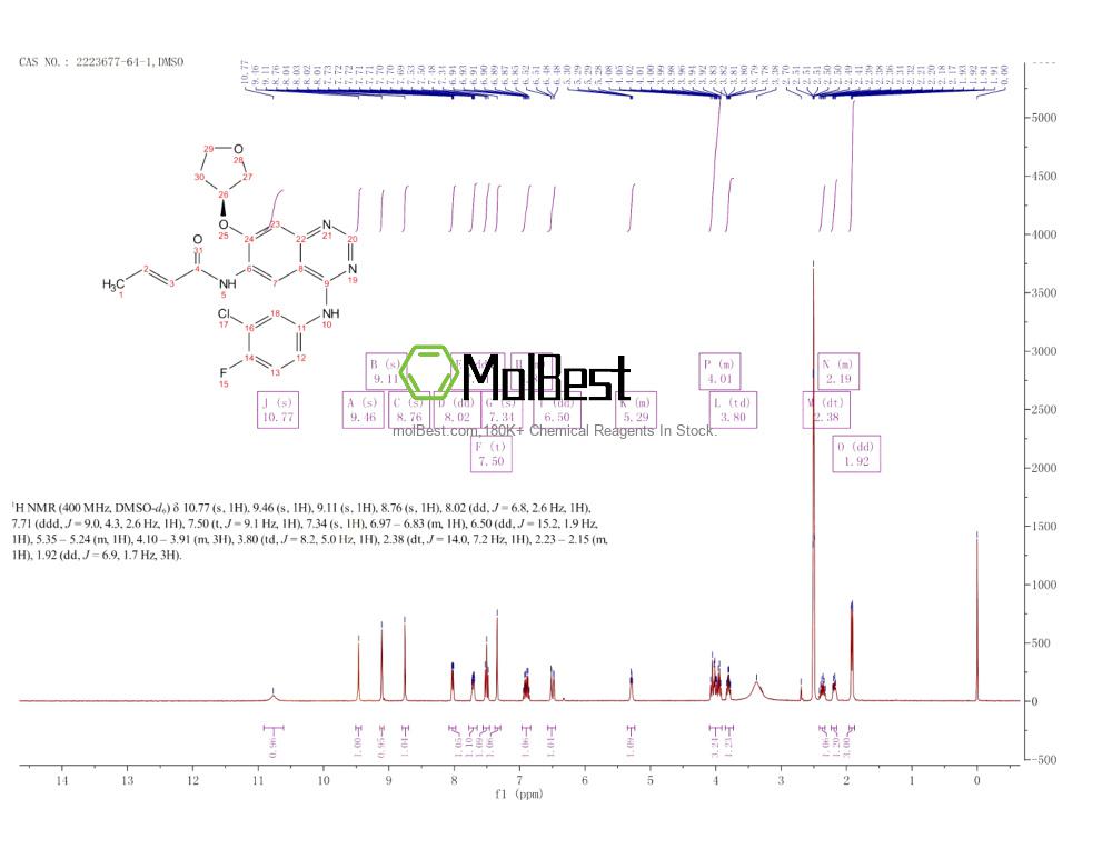 Physical sample testing spectrum (NMR) of 2223677-64-1