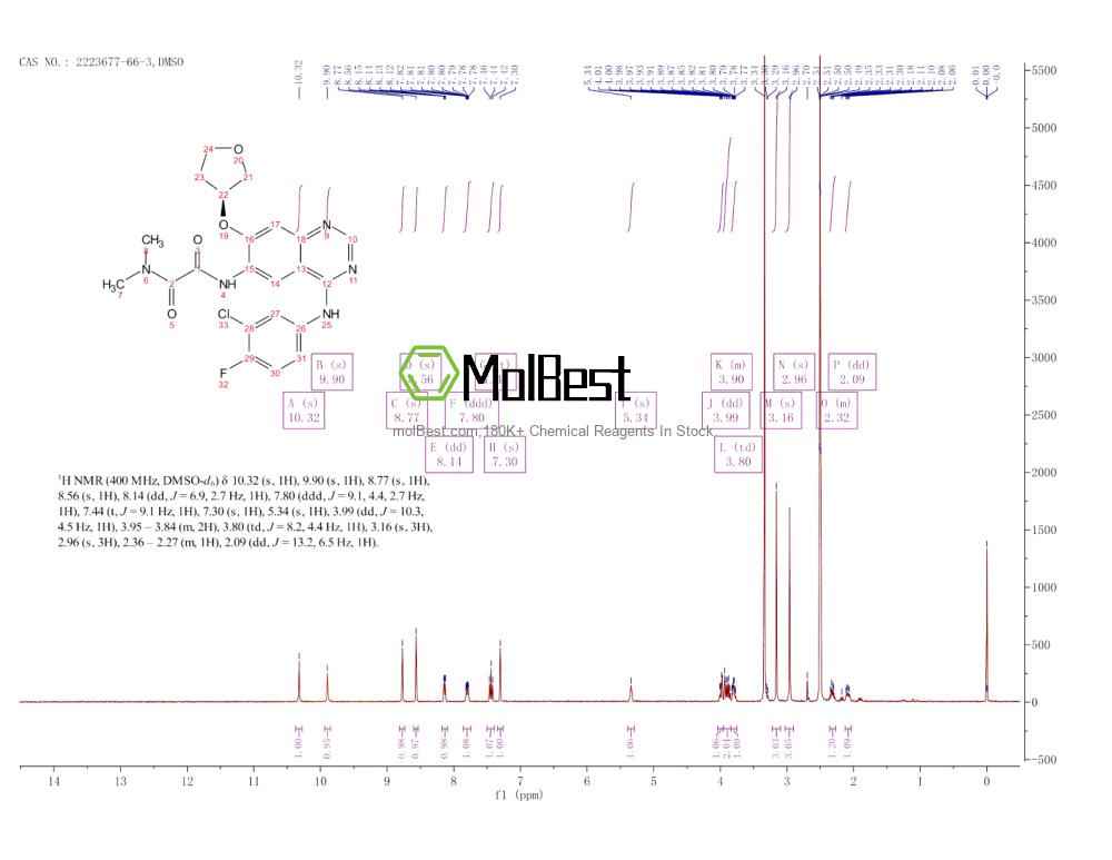 Physical sample testing spectrum (NMR) of 2223677-66-3