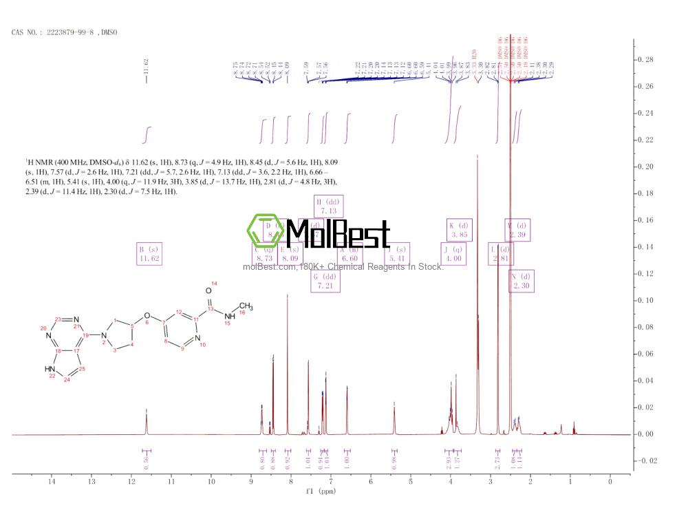 Physical sample testing spectrum (NMR) of 2223879-99-8