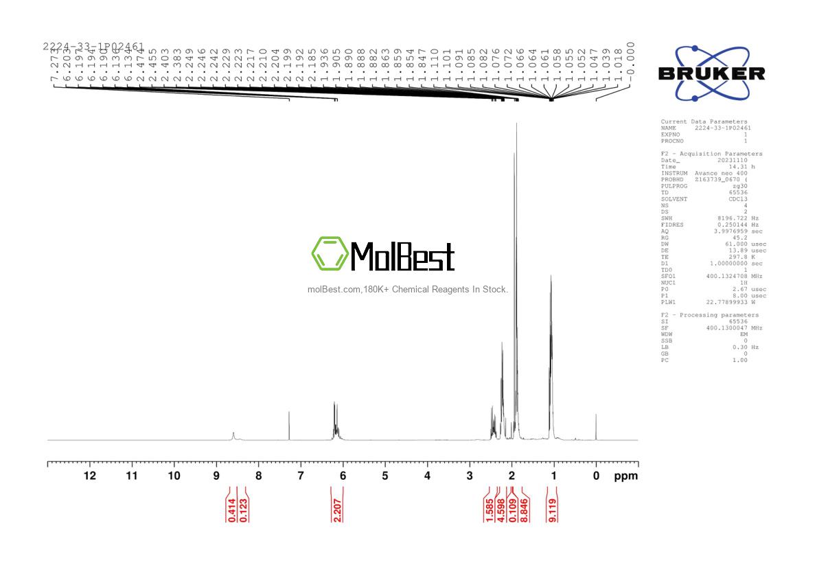 Physical sample testing spectrum (NMR) of 2224-33-1