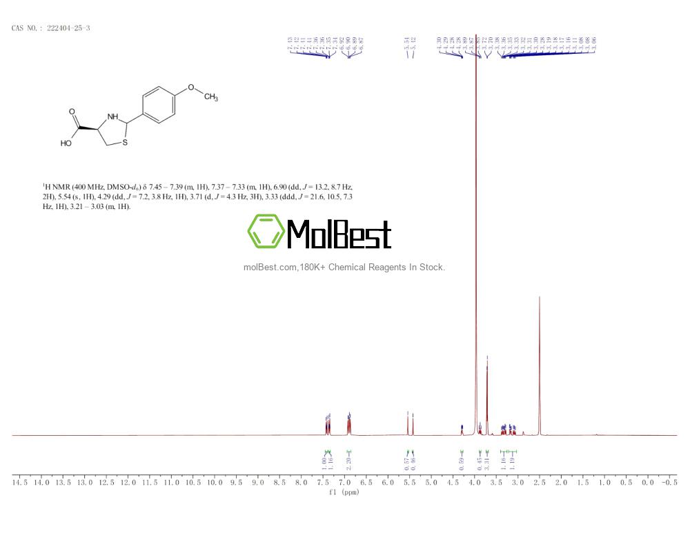 Physical sample testing spectrum (NMR) of 222404-25-3