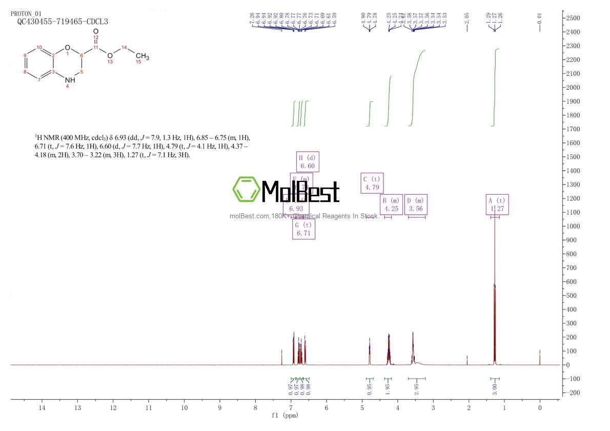 Espectro de teste de amostra física (NMR) de 22244-22-0