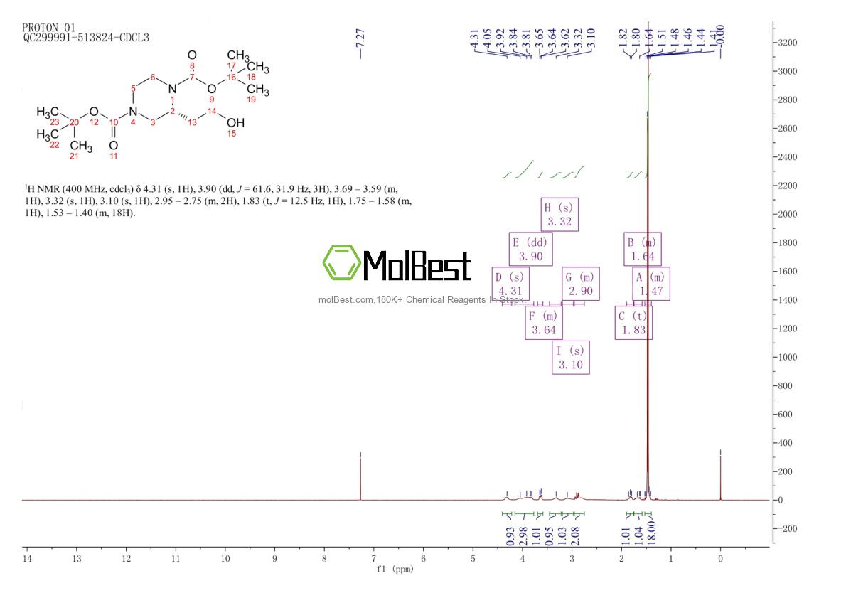 Physical sample testing spectrum (NMR) of 2224423-03-2