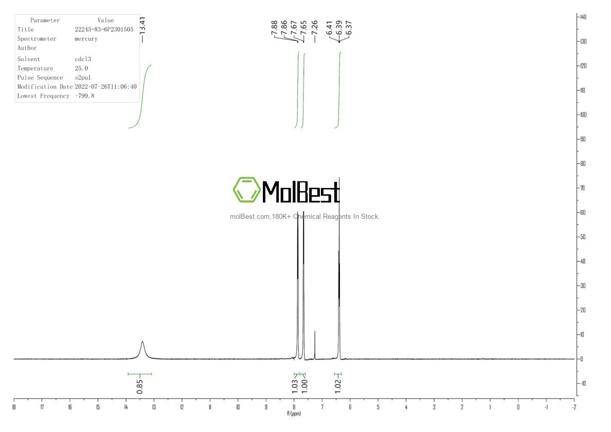 Physical sample testing spectrum (NMR) of 22245-83-6