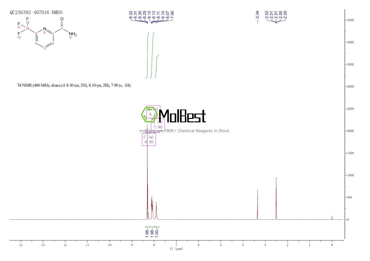 Physical sample testing spectrum (NMR) of 22245-84-7