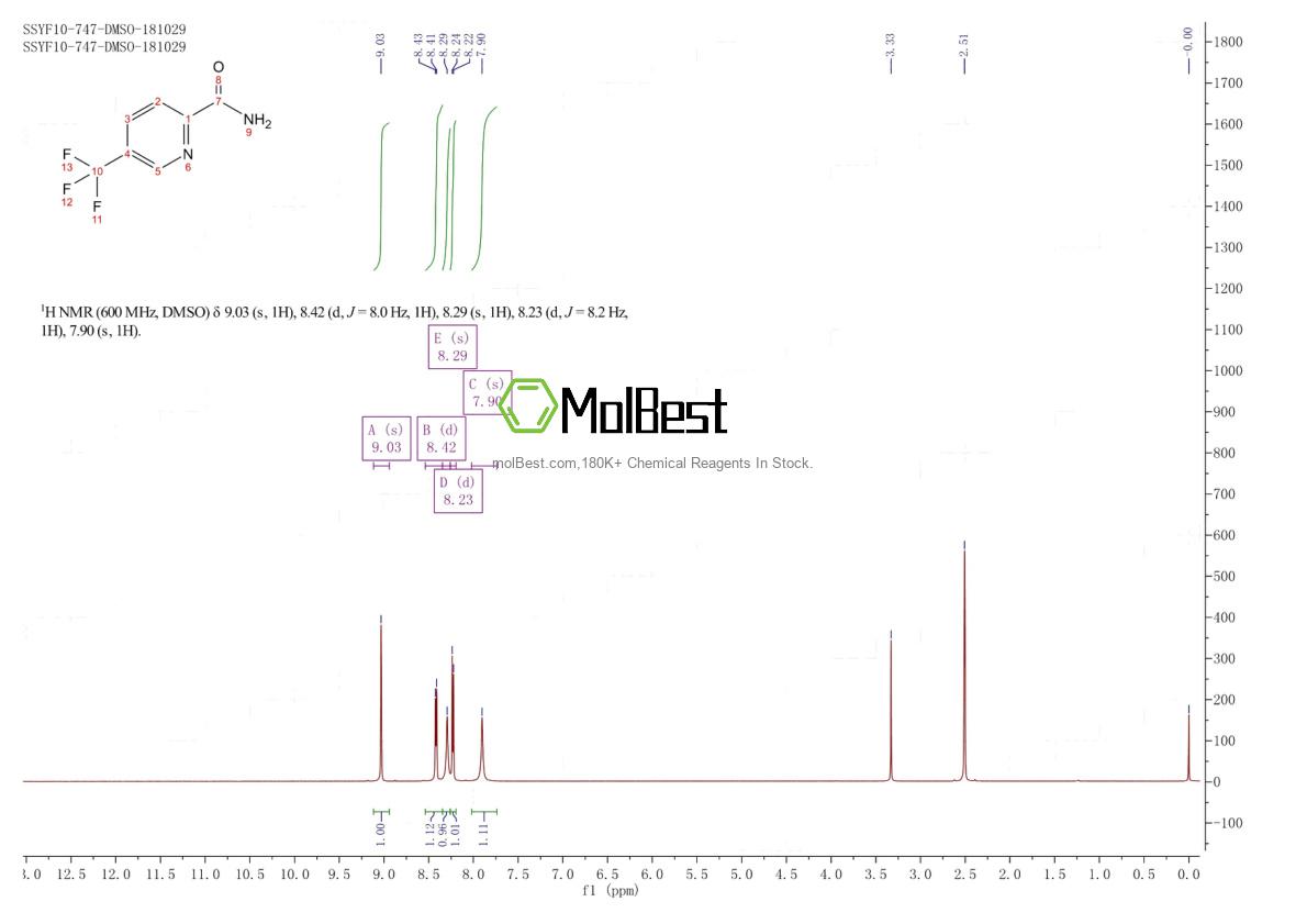 Physical sample testing spectrum (NMR) of 22245-86-9