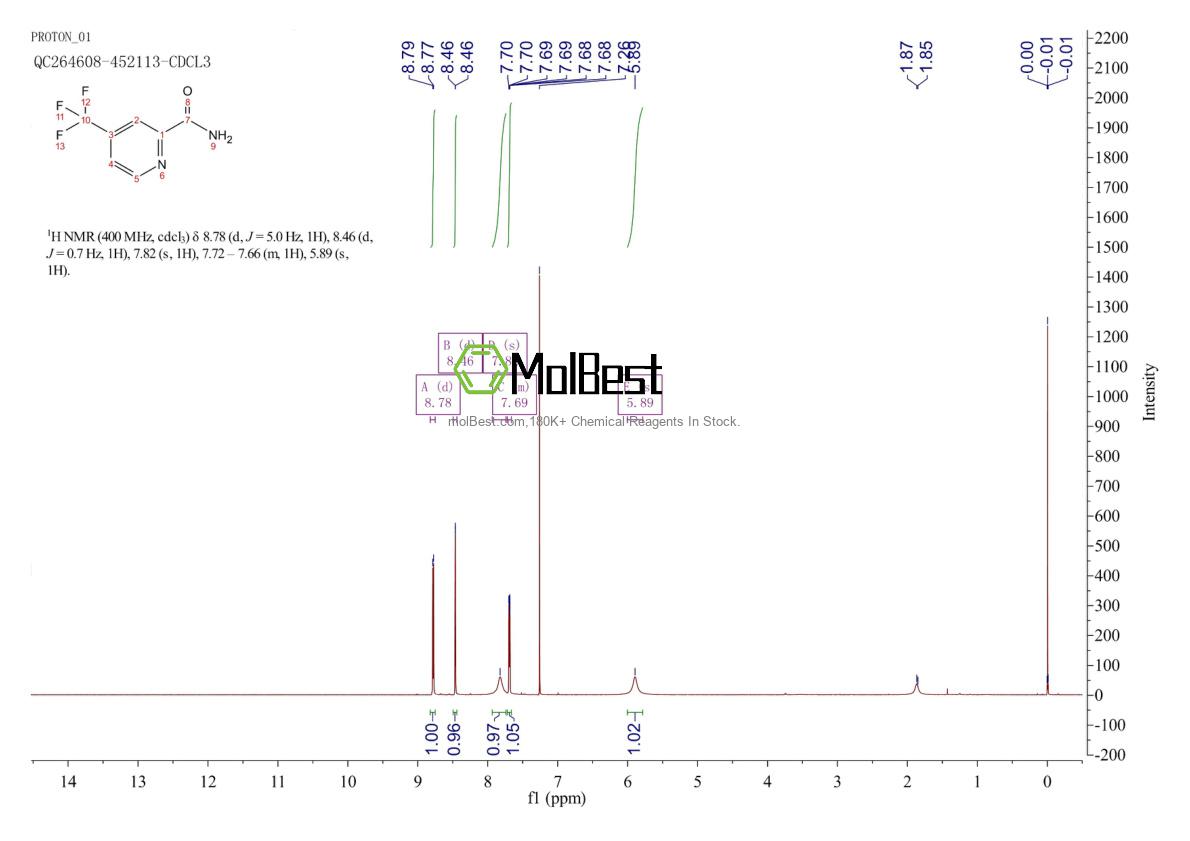 Physical sample testing spectrum (NMR) of 22245-87-0