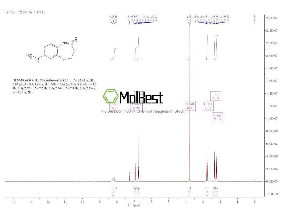 Physical sample testing spectrum (NMR) of 22245-89-2