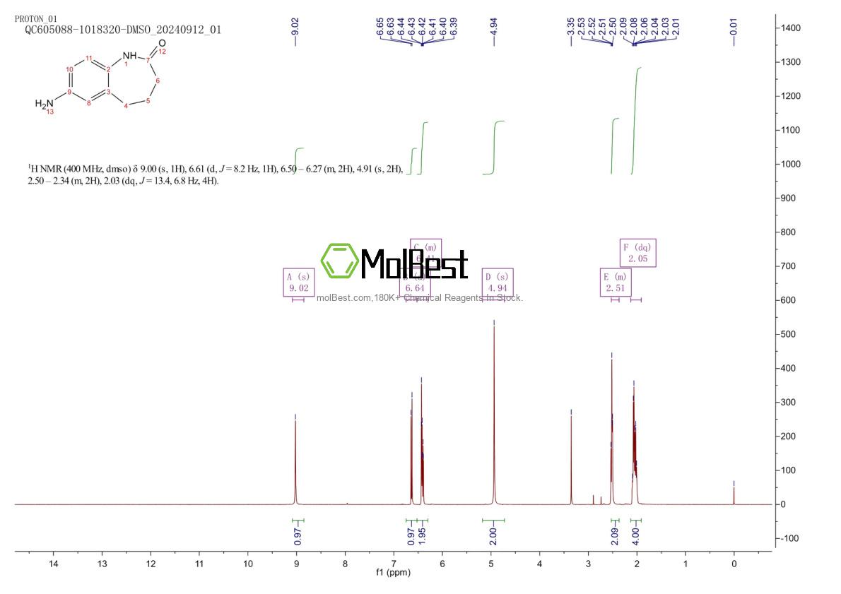 Physical sample testing spectrum (NMR) of 22245-92-7
