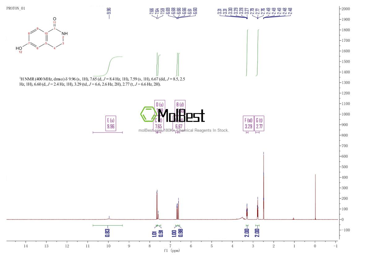Physical sample testing spectrum (NMR) of 22245-98-3