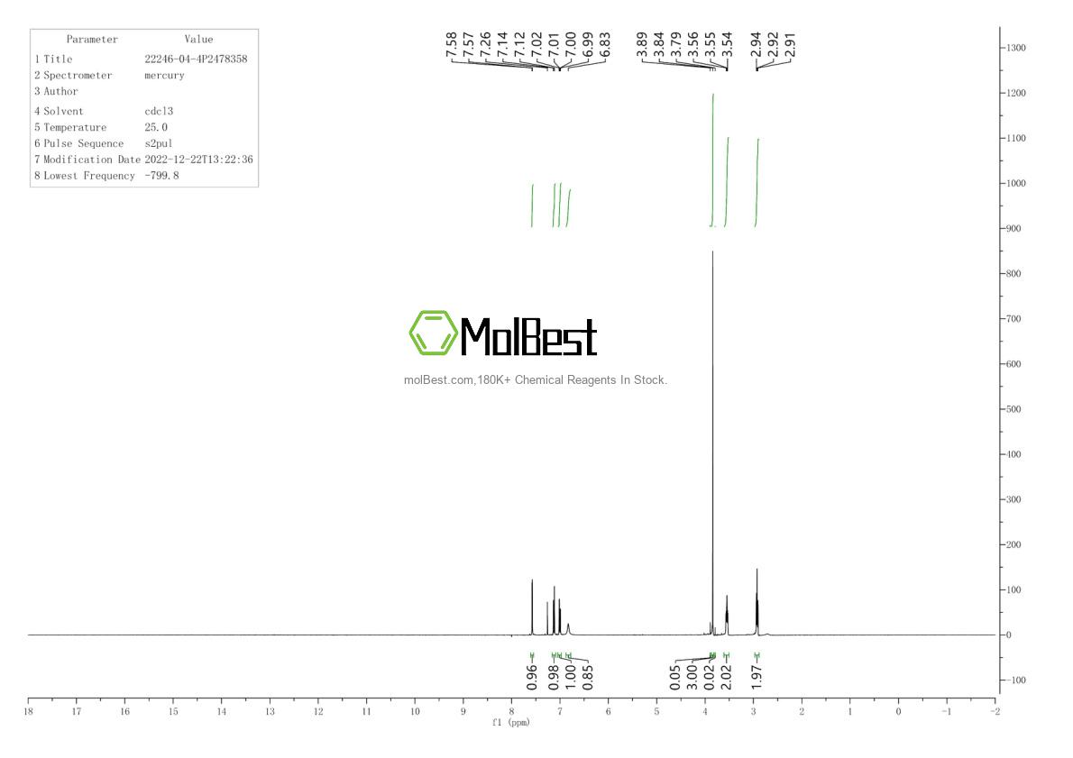 Physical sample testing spectrum (NMR) of 22246-04-4