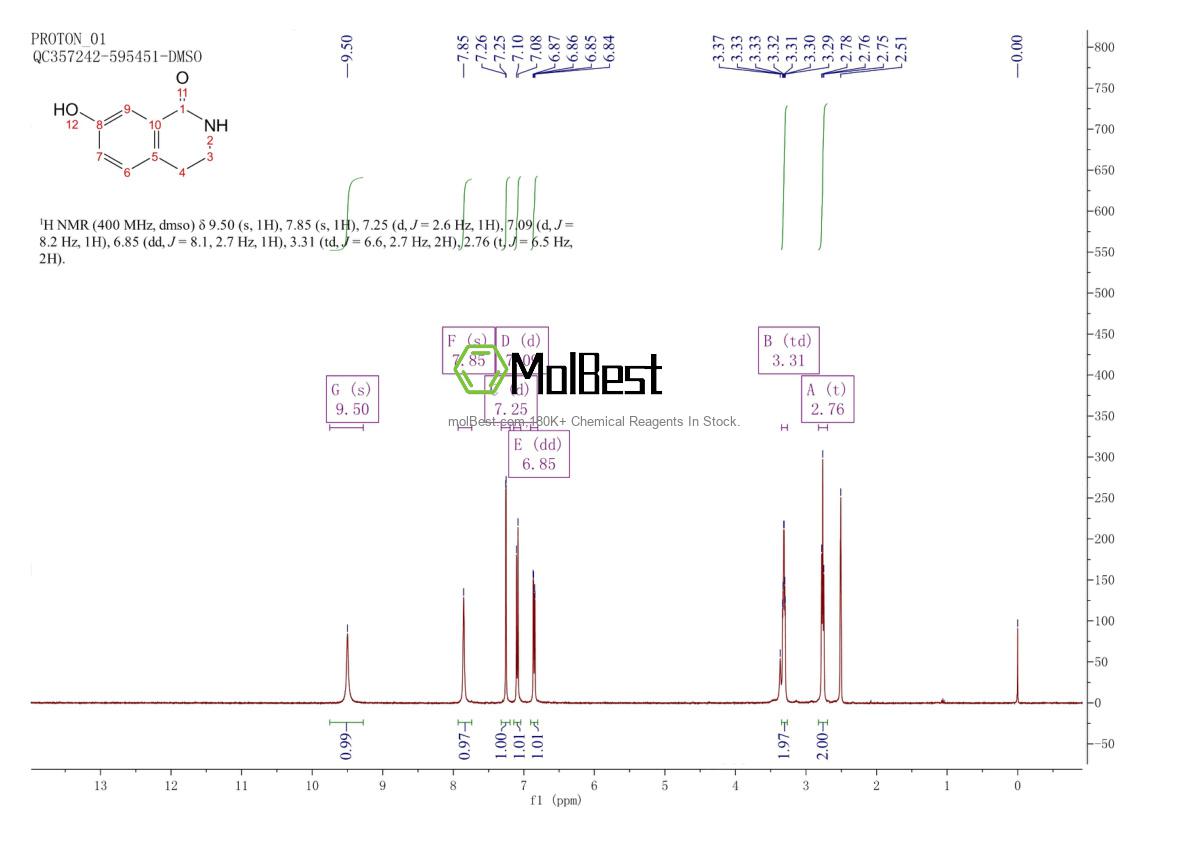Physical sample testing spectrum (NMR) of 22246-05-5