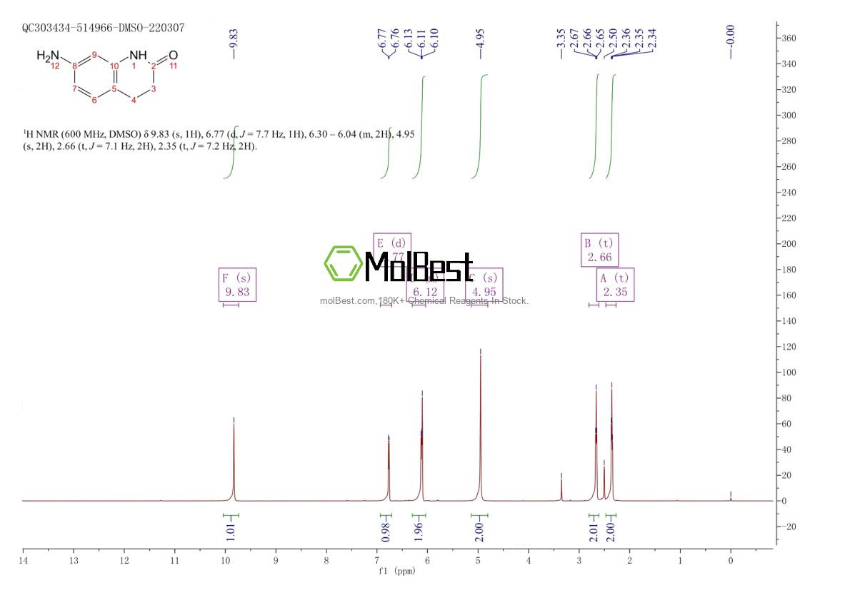 Physical sample testing spectrum (NMR) of 22246-07-7