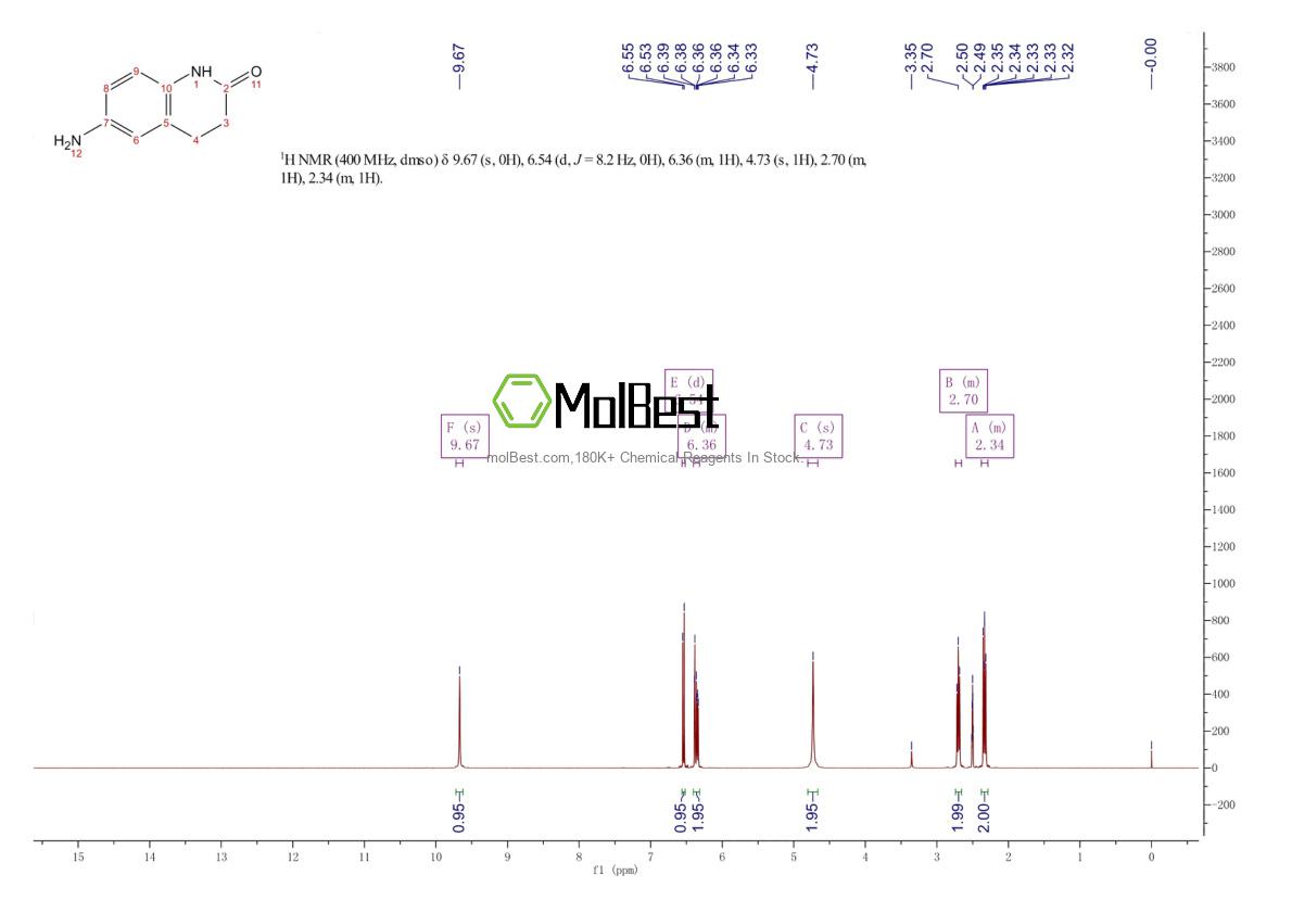 Physical sample testing spectrum (NMR) of 22246-13-5