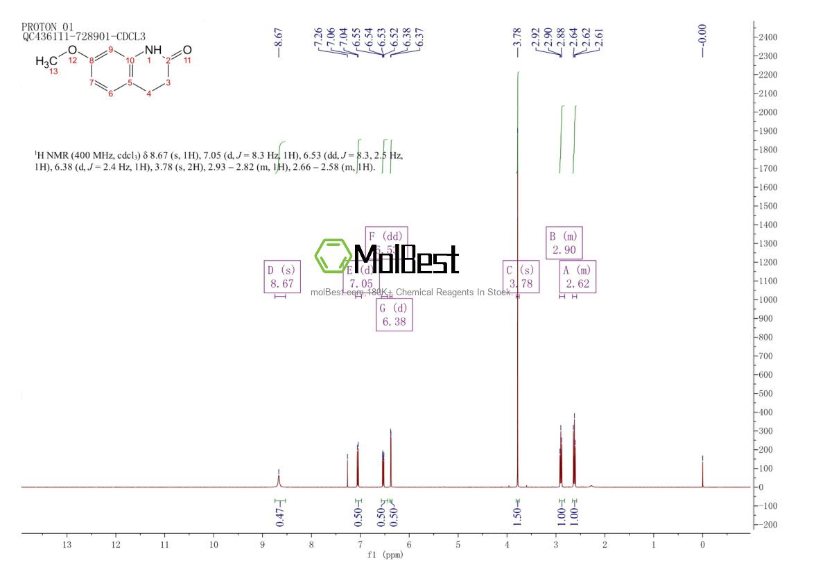 Physical sample testing spectrum (NMR) of 22246-17-9