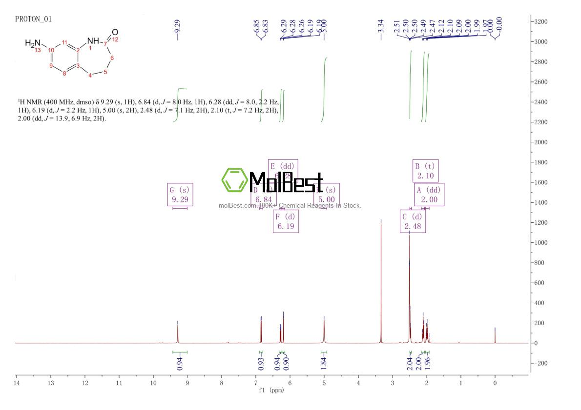 Physical sample testing spectrum (NMR) of 22246-76-0