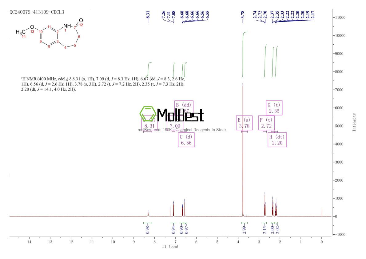 Physical sample testing spectrum (NMR) of 22246-83-9