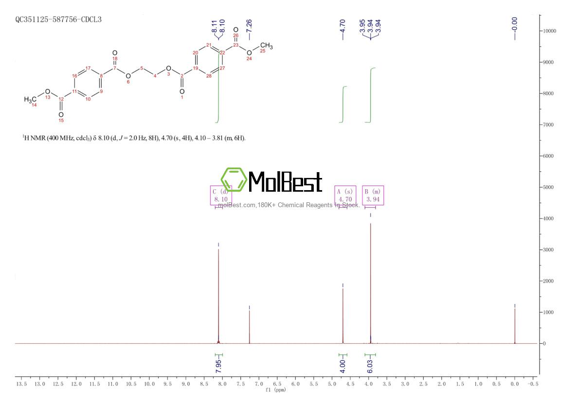 Physical sample testing spectrum (NMR) of 2225-04-9