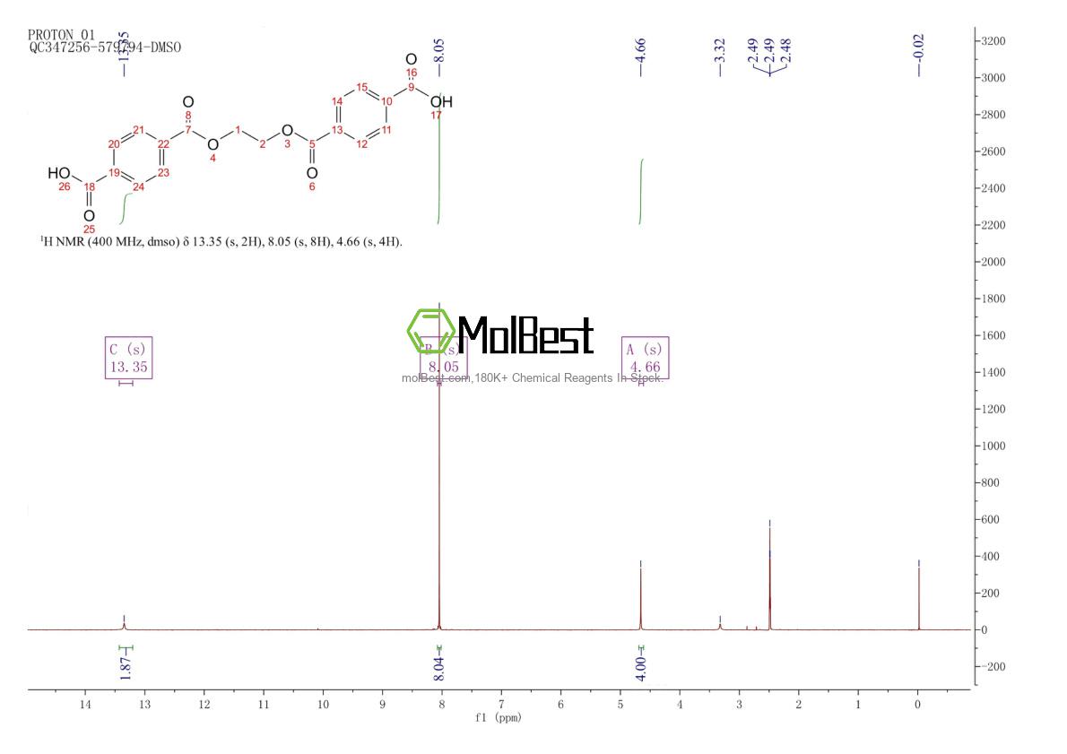 Physical sample testing spectrum (NMR) of 2225-05-0