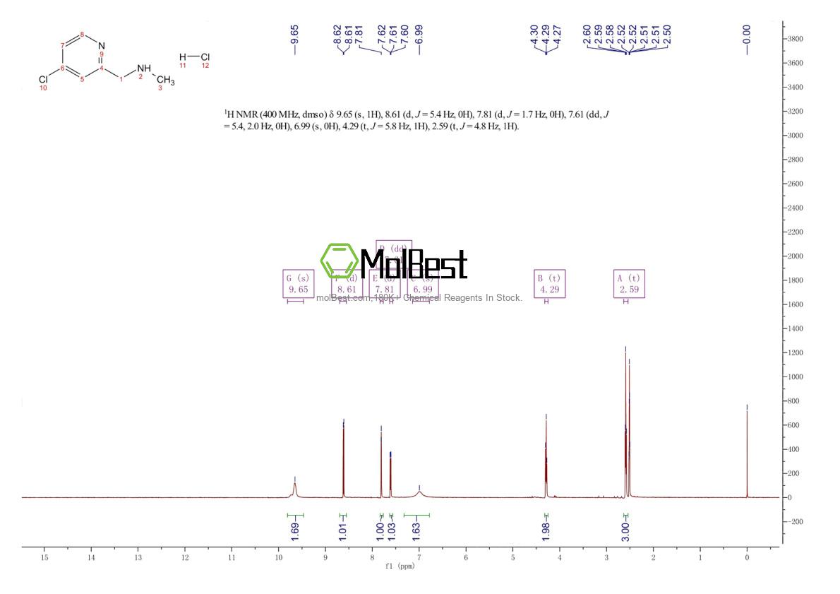 Physical sample testing spectrum (NMR) of 2225137-32-4