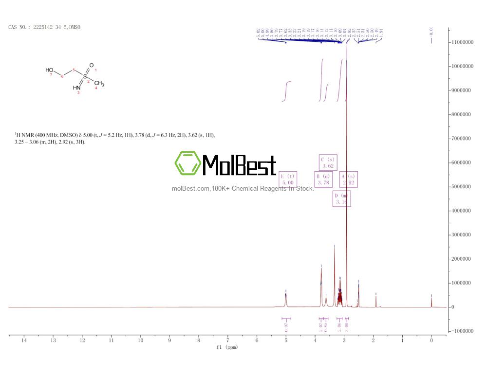 Physical sample testing spectrum (NMR) of 2225142-34-5