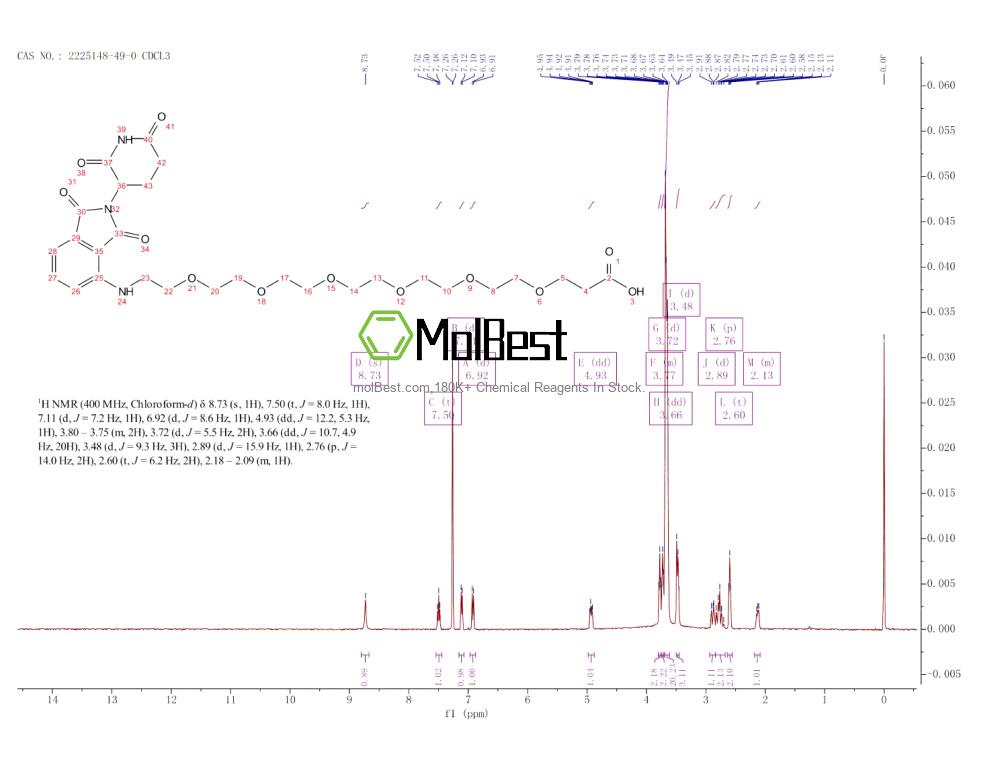 Physical sample testing spectrum (NMR) of 2225148-49-0