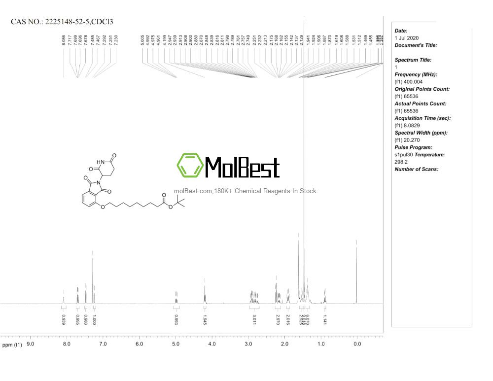 Physical sample testing spectrum (NMR) of 2225148-52-5