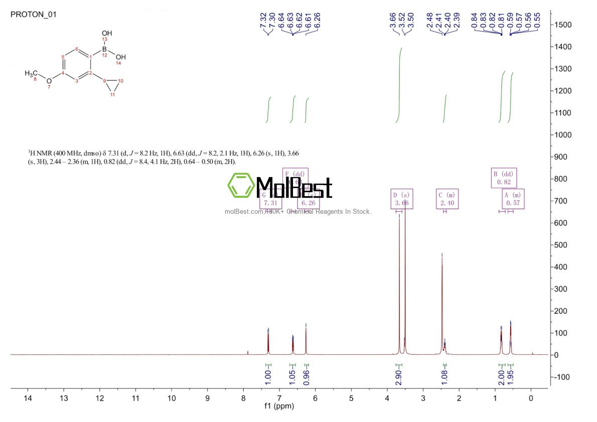 Physical sample testing spectrum (NMR) of 2225173-99-7
