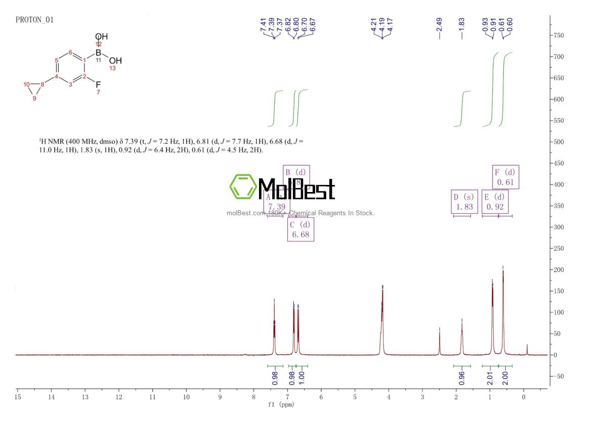 Physical sample testing spectrum (NMR) of 2225175-39-1