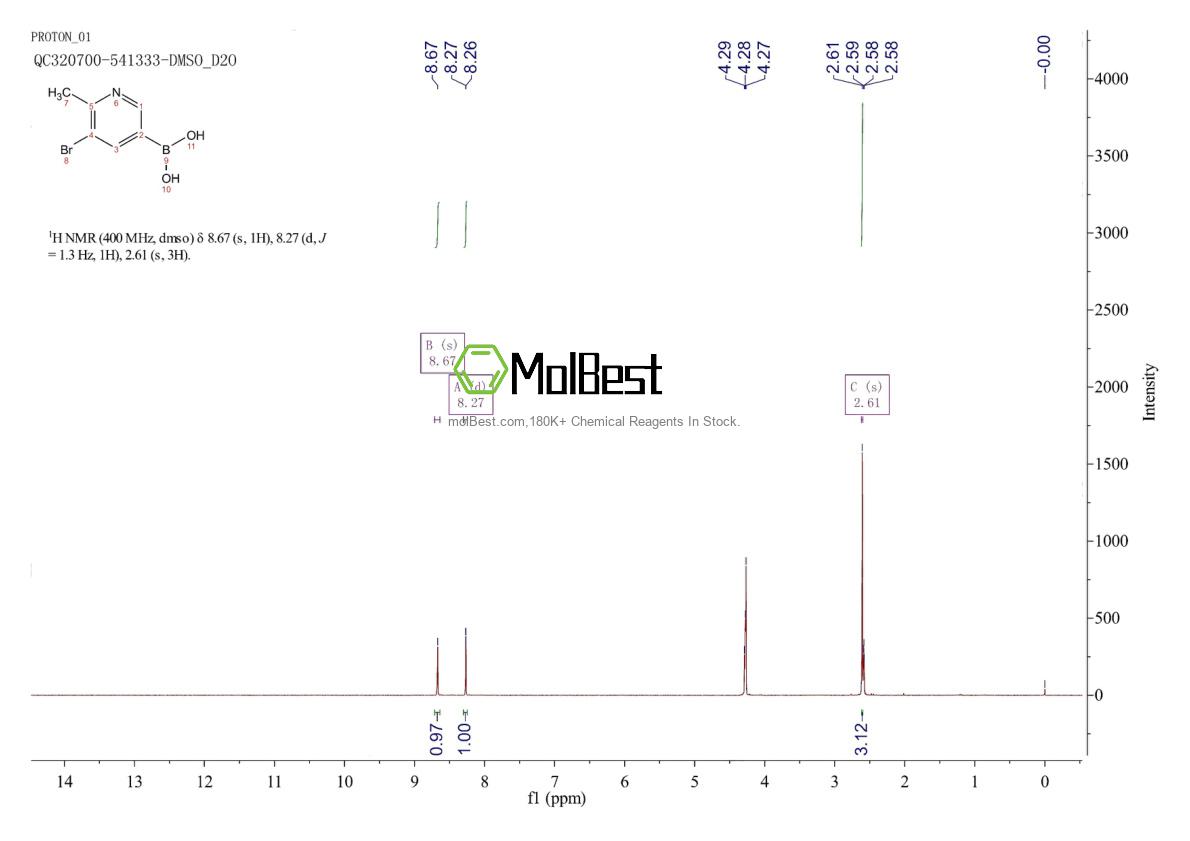 Physical sample testing spectrum (NMR) of 2225178-09-4