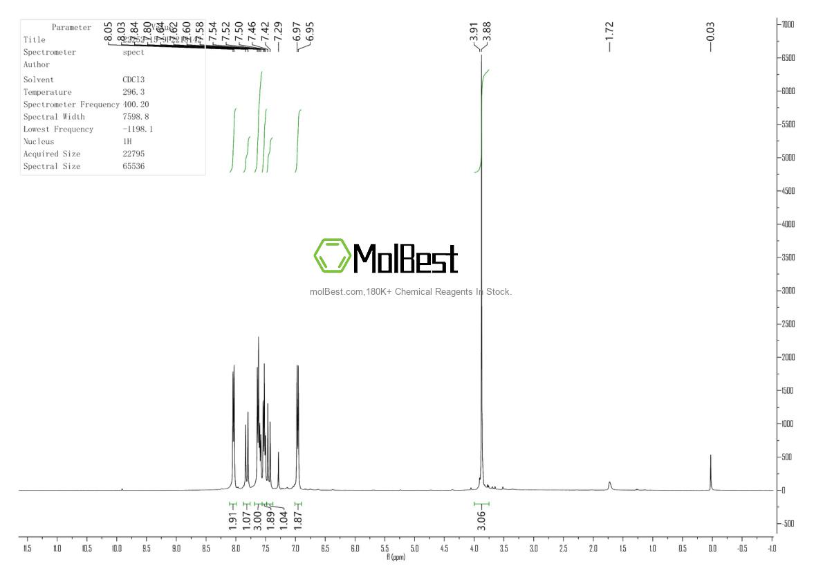 Physical sample testing spectrum (NMR) of 22252-15-9