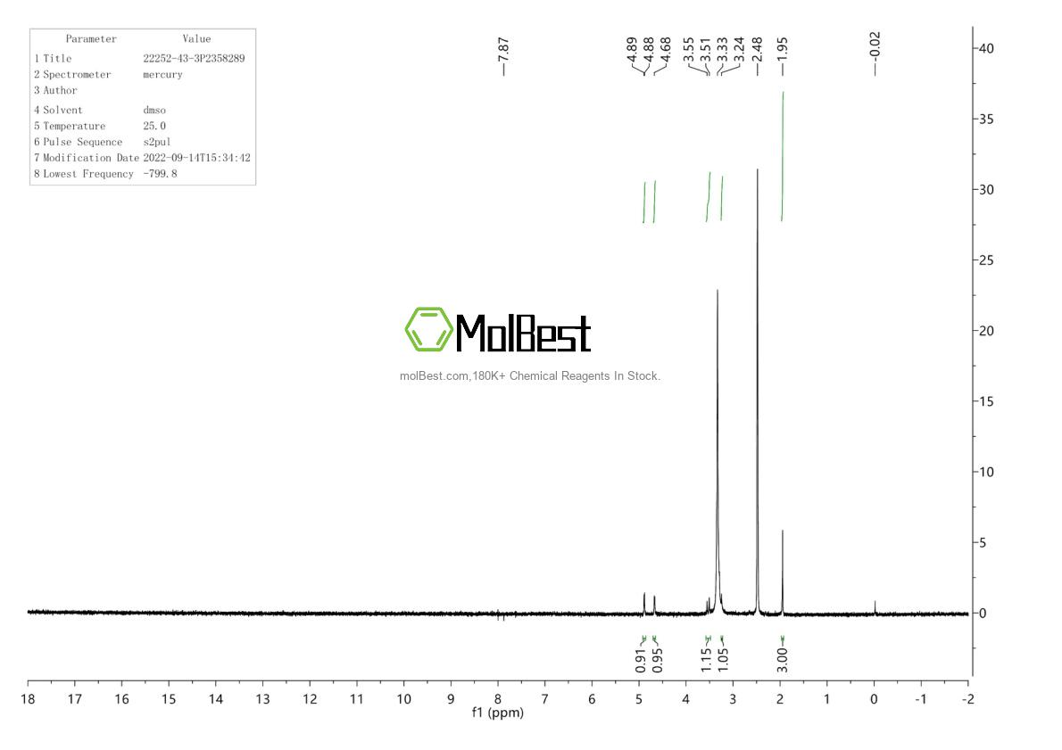 Physical sample testing spectrum (NMR) of 22252-43-3
