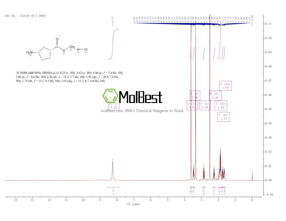 Physical sample testing spectrum (NMR) of 222530-29-2
