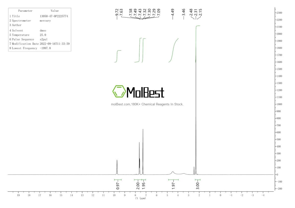 Physical sample testing spectrum (NMR) of 222530-33-8
